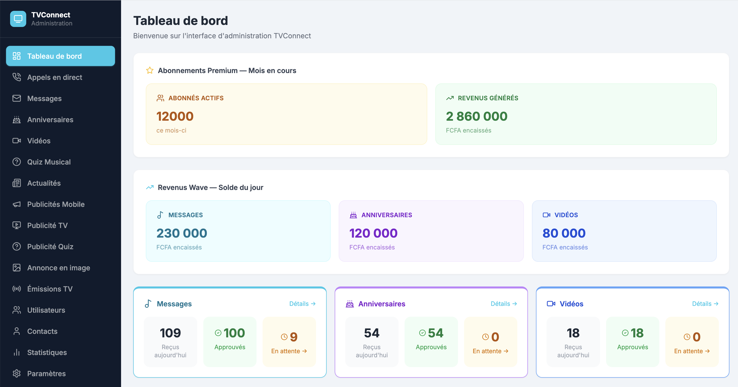 Dashboard TVConnect